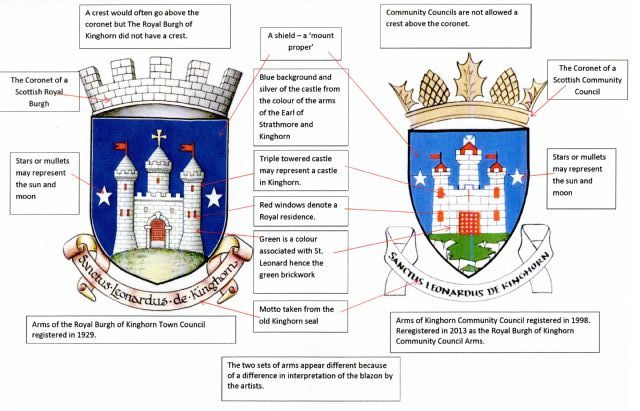 Images Courtesy of the Court of the Lord Lyon. Copyright Images Courtesy of the Court of the Lord Lyon. Copyright